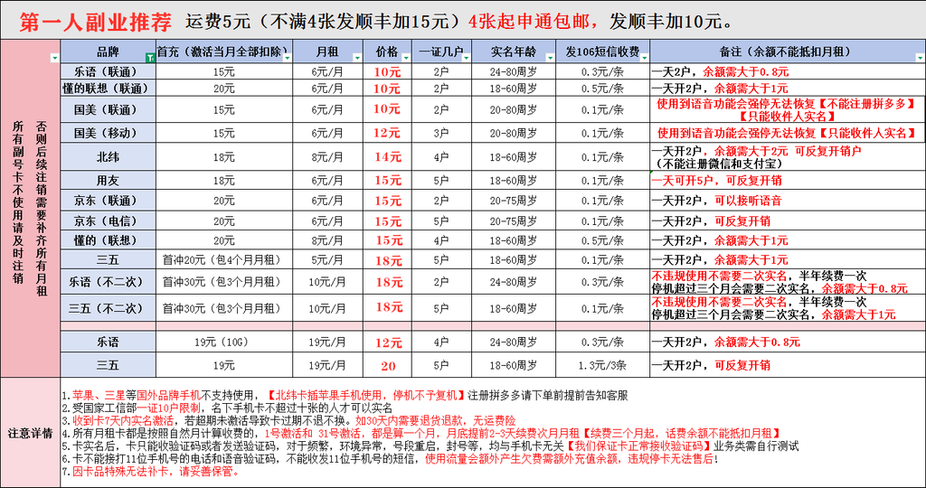橡木必备 注册卡对接-第一人副业官方博客