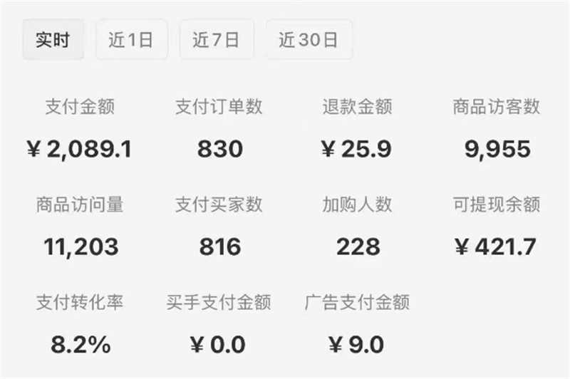 项目拆解丨小红书虚拟产品,上架两天从0做到日入2000+,到底怎么干的?-第一人副业官方博客
