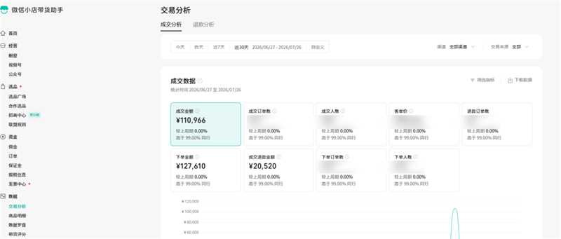 项目拆解丨首月GMV18万，AI图书带货整套流程怎么跑？-第一人副业官方博客
